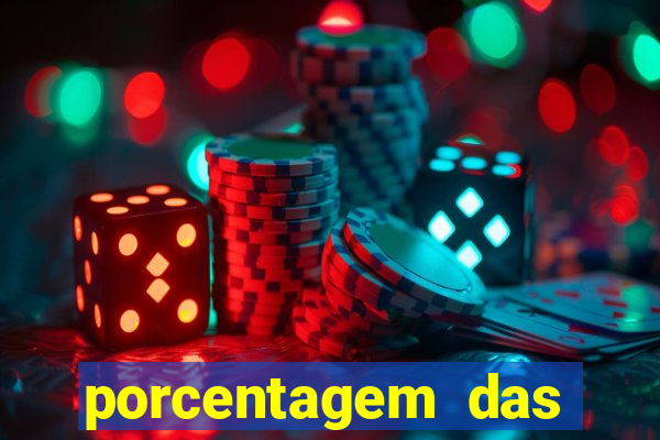 porcentagem das plataformas pagantes