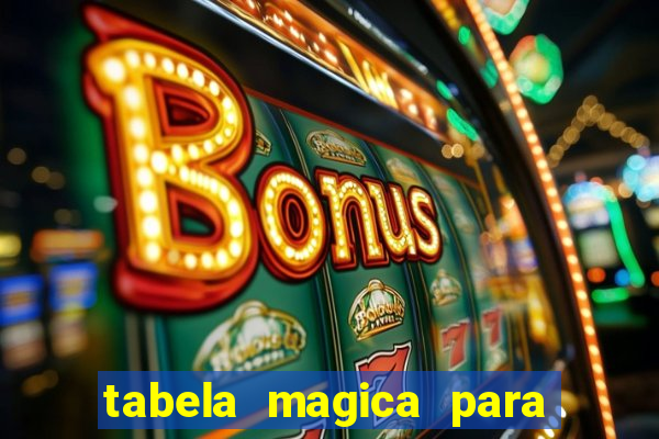 tabela magica para a quina