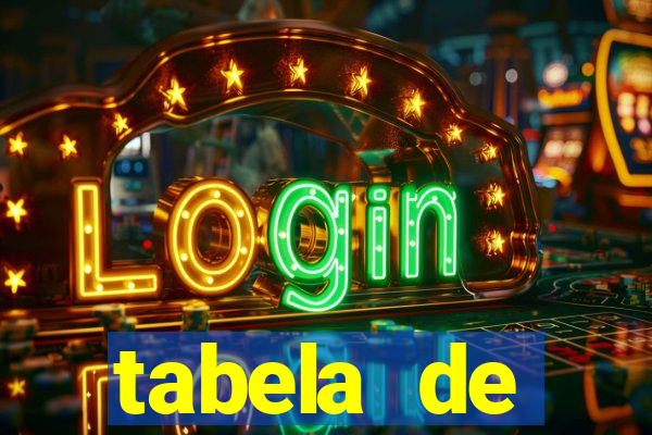tabela de porcentagem dos slots