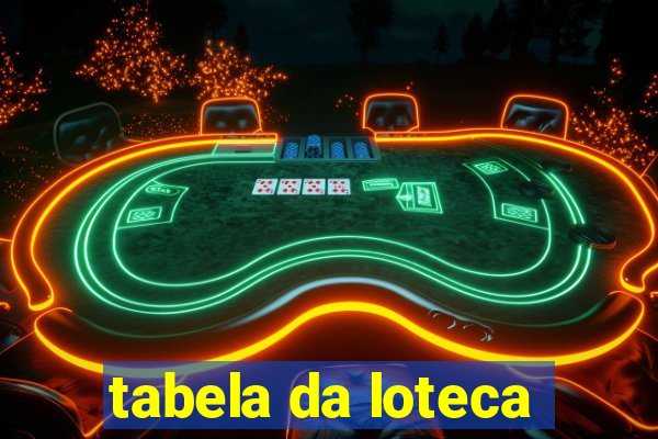 tabela da loteca