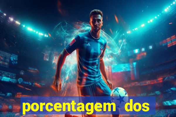 porcentagem dos slots pagantes