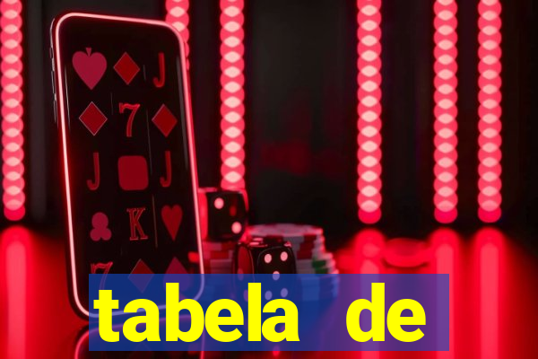 tabela de comportamento da lotofácil