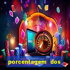 porcentagem dos slots pp